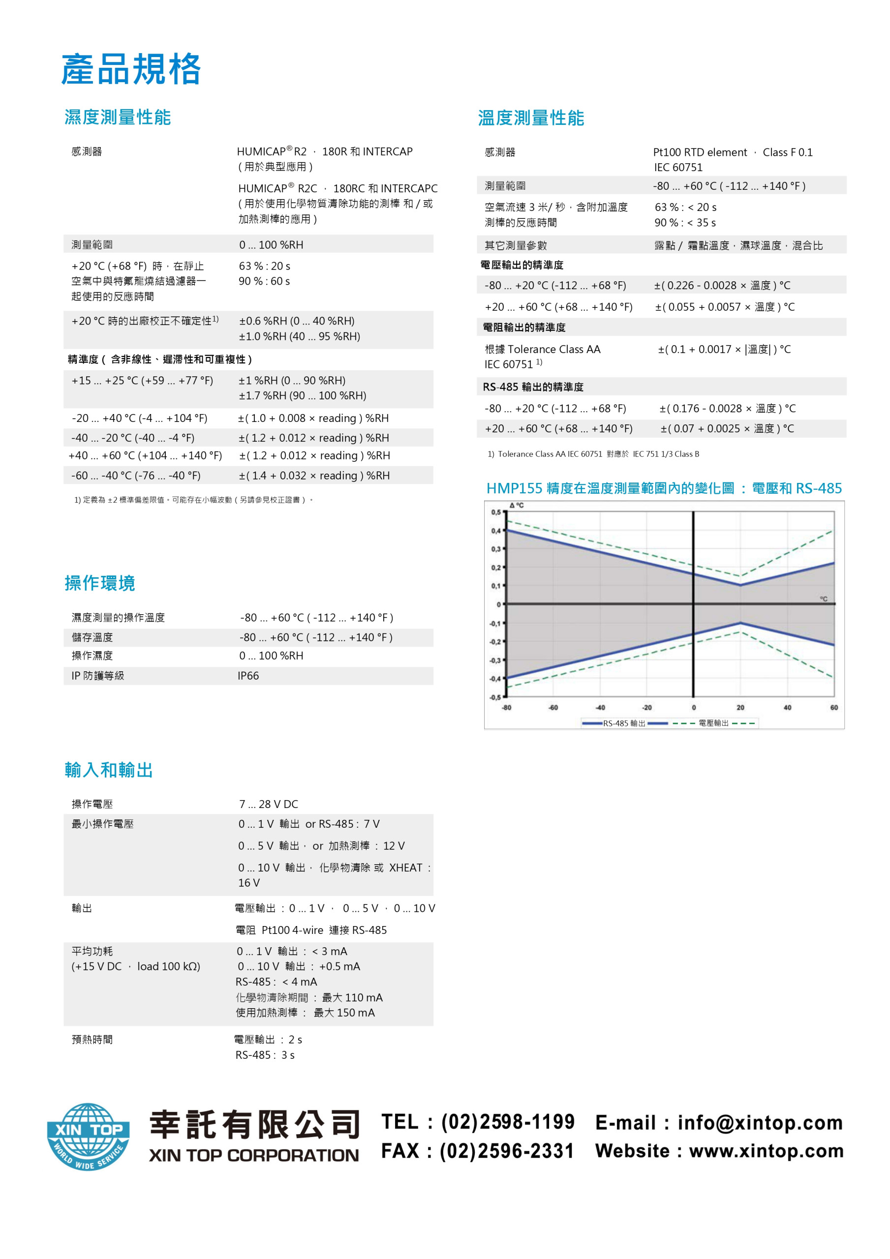 溫濕度測棒 HMP155 | 幸託有限公司 XIN TOP CORPORATION